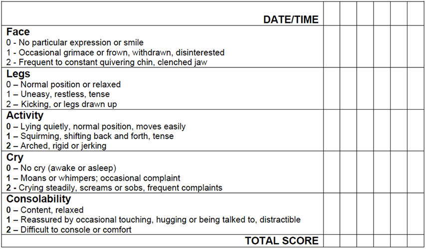 Observational tools are used to assess pain in pre-verbal children and ...